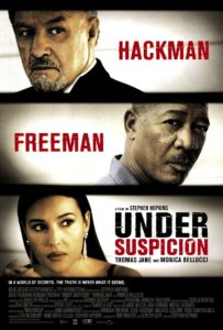 Under suspicion review